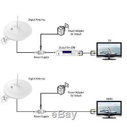 1byone Outdoor HDTV Antenna with Omni-directional 720 Degree Reception, 85 Miles