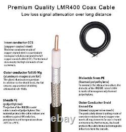 915Mhz HNT Bobcat Miner Antenna, Omni-Directional, 10dbi 35inch. Waterproof, LMR4