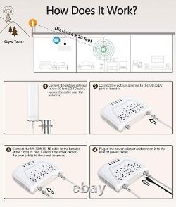 Amazboost A0 Omni Cell Phone Signal Booster Verizon AT&T 5G 4G LTE Multi-Band