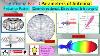 Antenna Part 3 Parameters Of Antenna Radiation Pattern Omnidirectional Directional U0026 Isotropic