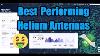 Best Helium Hotspot Antennas How To 3x Your Revenue Passiveincome Mining Helium
