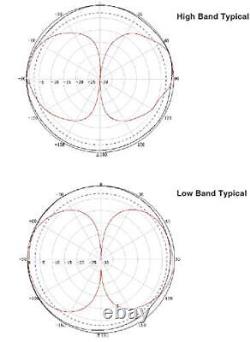 Electronics 9.88-inch 4G Wide Band Omni-Directional Antenna with SMA Male Conne