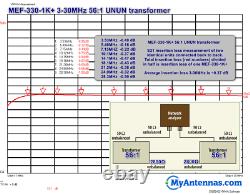 End Fed Antenna EFHW-4010-1K-Plus / Installation-plate /LOW SWR/ 63 feet long