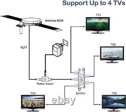 HD-8008 Outdoor Omni-Directional Antenna 125 Miles, Easy Setup & 4K/1080P