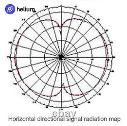 Helium Antenna 11 dBi Omni-directional 915Mhz 10' LMR-400 RAK SYNCROBIT NEBRA