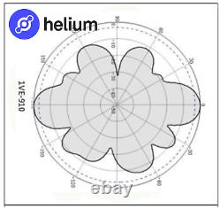 Helium Hotspot Miner 6 dBi Omni-directional 915Mhz Antenna LMR-400 COMBO BUNDLE