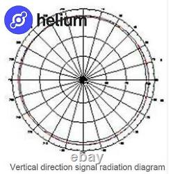 Helium Miner 10 dBi Omni-directional 915Mhz Antenna 10' LMR-400 COMBO BUNDLE HNT