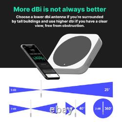 Helium Miner 10dBi Antenna LoRa 915 MHz 59in Outdoor Omni-Directional HNT Hot