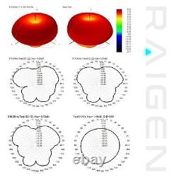 Helium Miner 10dBi Antenna LoRa 915 MHz 59in Outdoor Omni-Directional HNT Hot