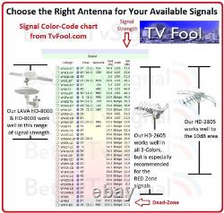 Lava Hd-8008 360 Degrees Hdtv Digital Amplified Outdoor Tv Antenna Hd Vhf Cable