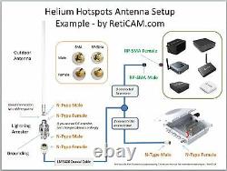 McGill Antenna 6dBi Tuned 915MHz Omni Directional for Helium Hotspot Miner