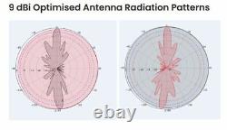 McGill Antenna 9dBi Tuned 915MHz Omni Directional for Helium Hotspot Miner