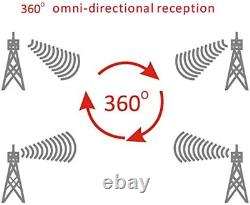 Omnipro HD-8008 Omni-Directional HDTV Antenna 360 Degree
