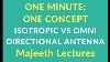 One Minute One Concept 16 To Isotropic Vs Omni Directional Antenna