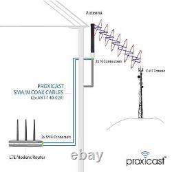 Proxicast Pro-Gain 4G / 5G MIMO Antenna Wide-Band Omni-Directional for Cell