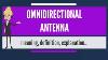 What Is Omnidirectional Antenna What Does Omnidirectional Antenna Mean